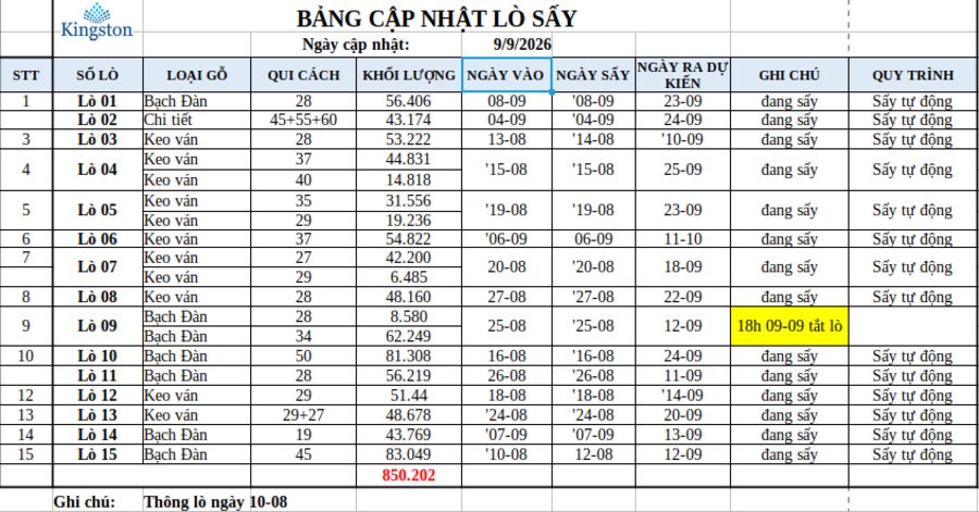 Bảng cập nhật lò sấy 15 buồng