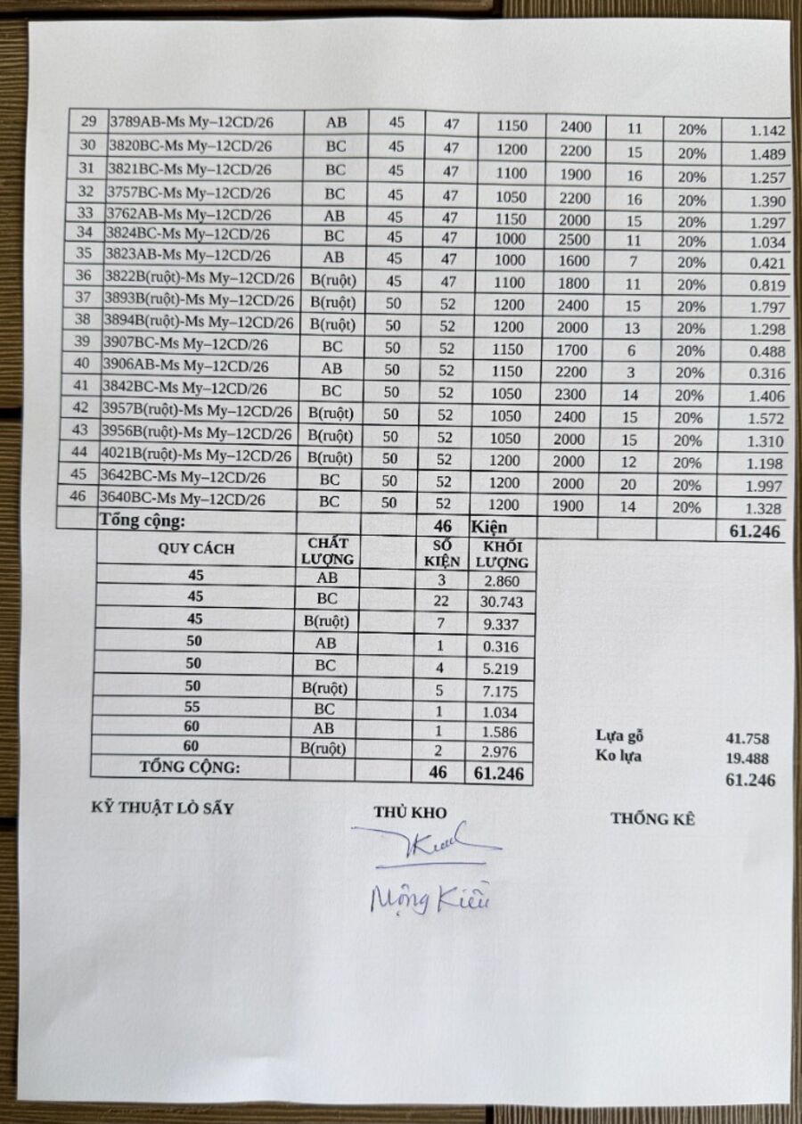Bảng Kê Gỗ Khô Nhập Kho Lò 01 - Trang 2