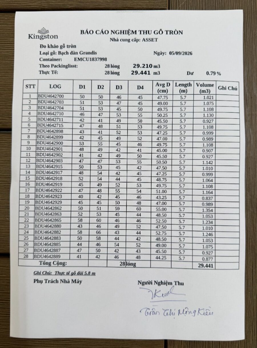 Biên Bản Nghiệm Thu Cont EMCU1837998