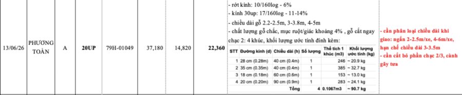 Bảng Theo Dõi Cưa Xẻ & Khấu Trừ Chạc 2